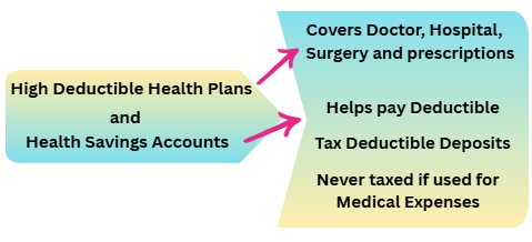 Health Savings Account Chart